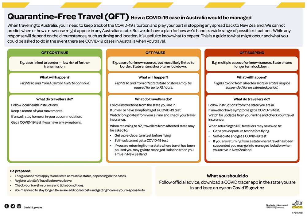 quarantine-free travel covid-19 nz